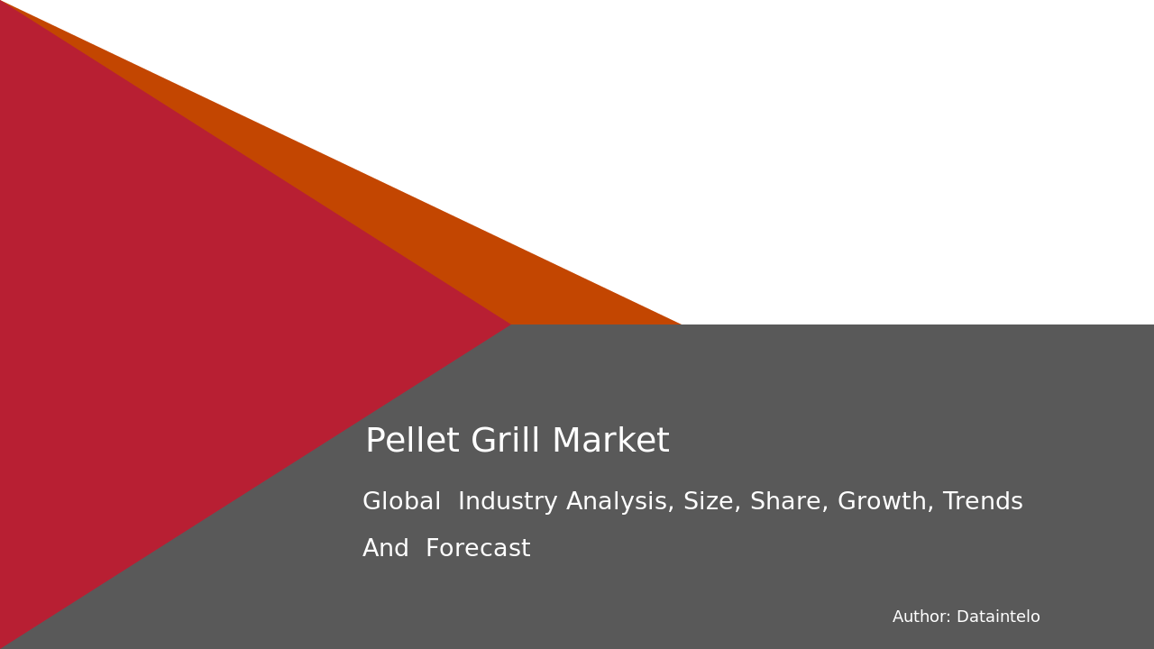 Pellet Grill Market Research Report 2032