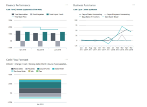 Microsoft Dynamics for D365 Business Central | Tectura