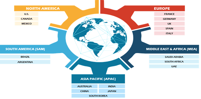 Hybrid Power Solutions Market Growth Opportunities by 2031
