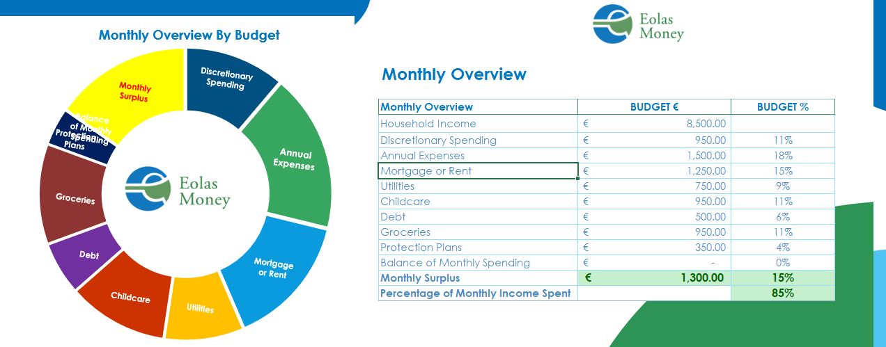 The Eolas Money Spending Plan: Helping you Managing your Money - Eolas Money