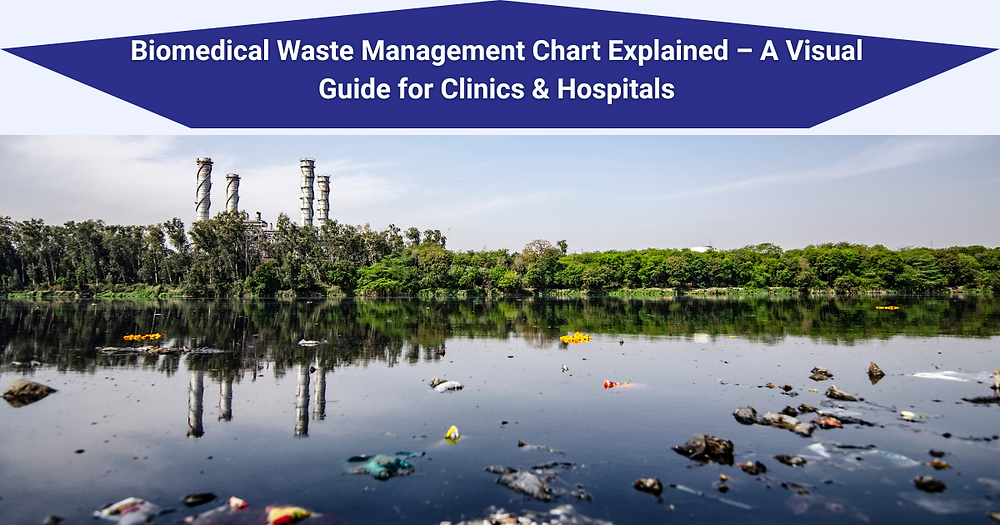 Biomedical Waste Management Chart Explained – A Visual Guide for Clinics & Hospitals