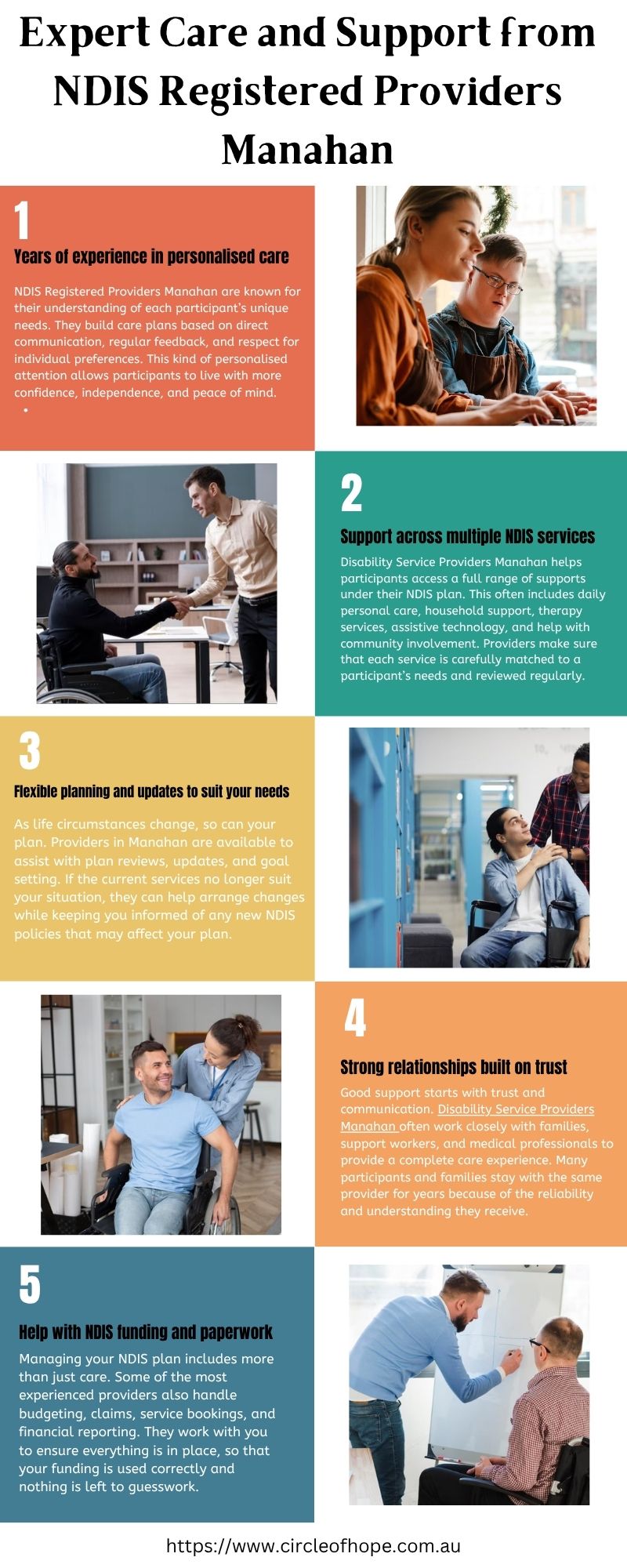 Expert NDIS Registered Providers Manahan – Infographic Guide - Buyer Seller | Buyer Seller