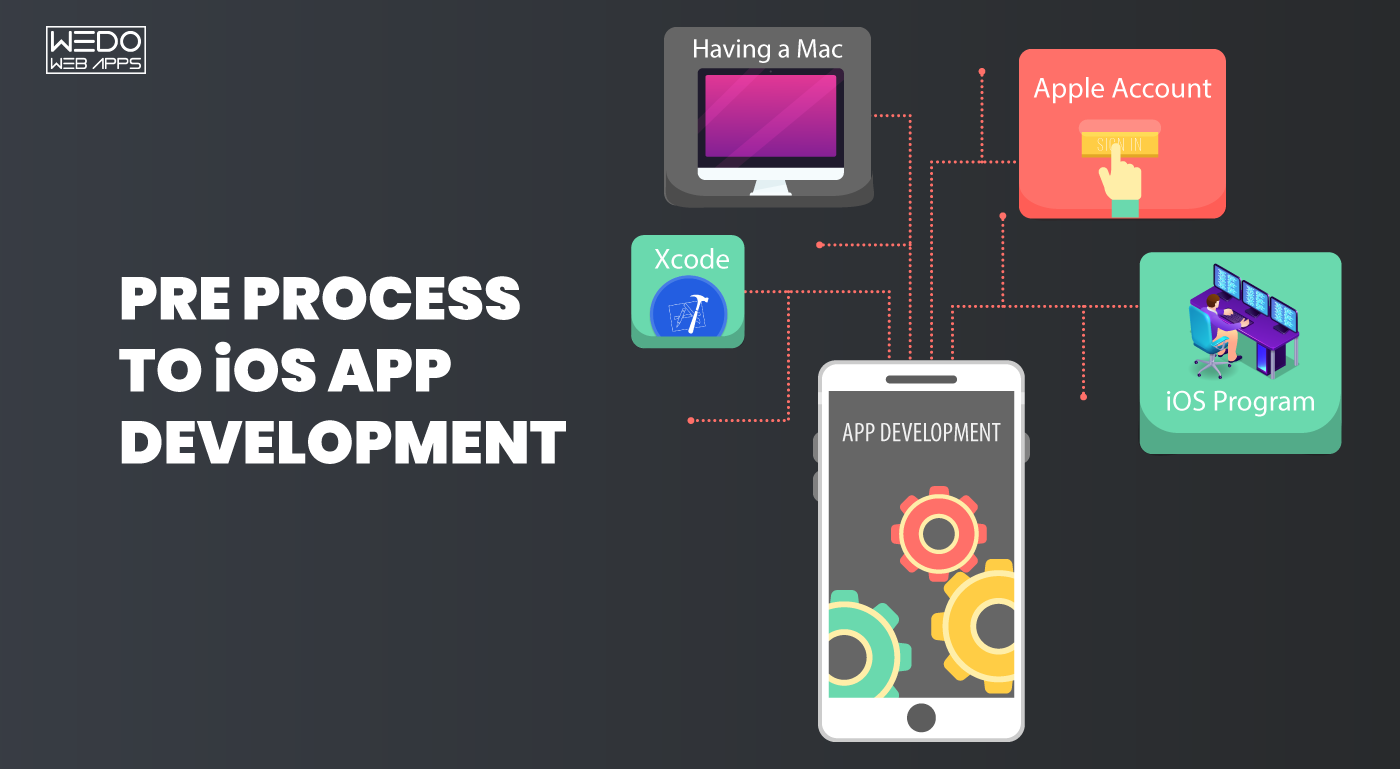 Apple Developer Program Benefits for iOS App Success