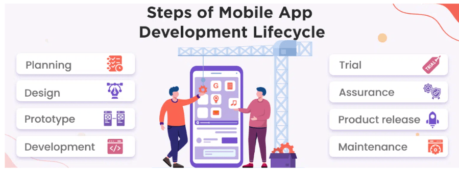 Mobile App Development - Infimatrix | Cloud Engineering and Product Engineering Solutions