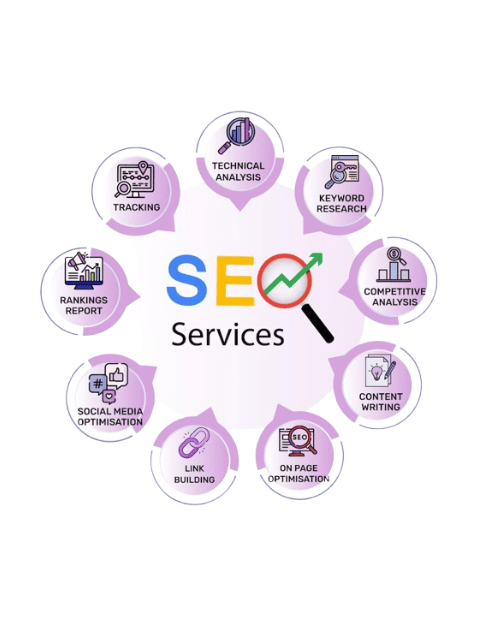 SEO Services in Los Angeles | Webiators