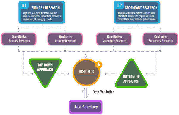Biopharmaceutical Market Size Analysis, Growth Trends & Forecast to 2033