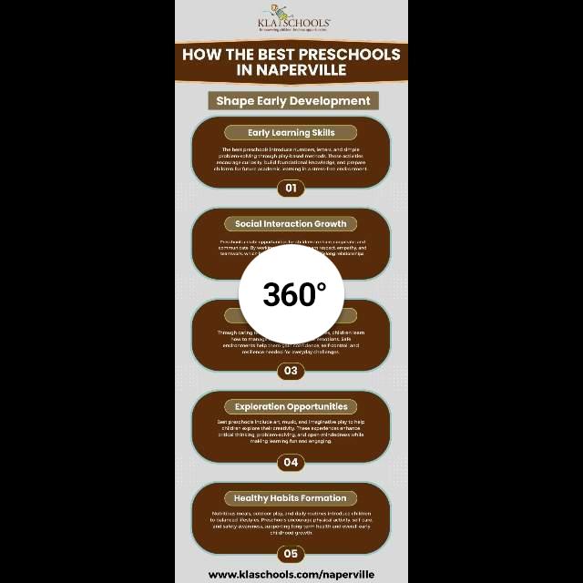 How The Best Preschools In Naperville Shape Early Development