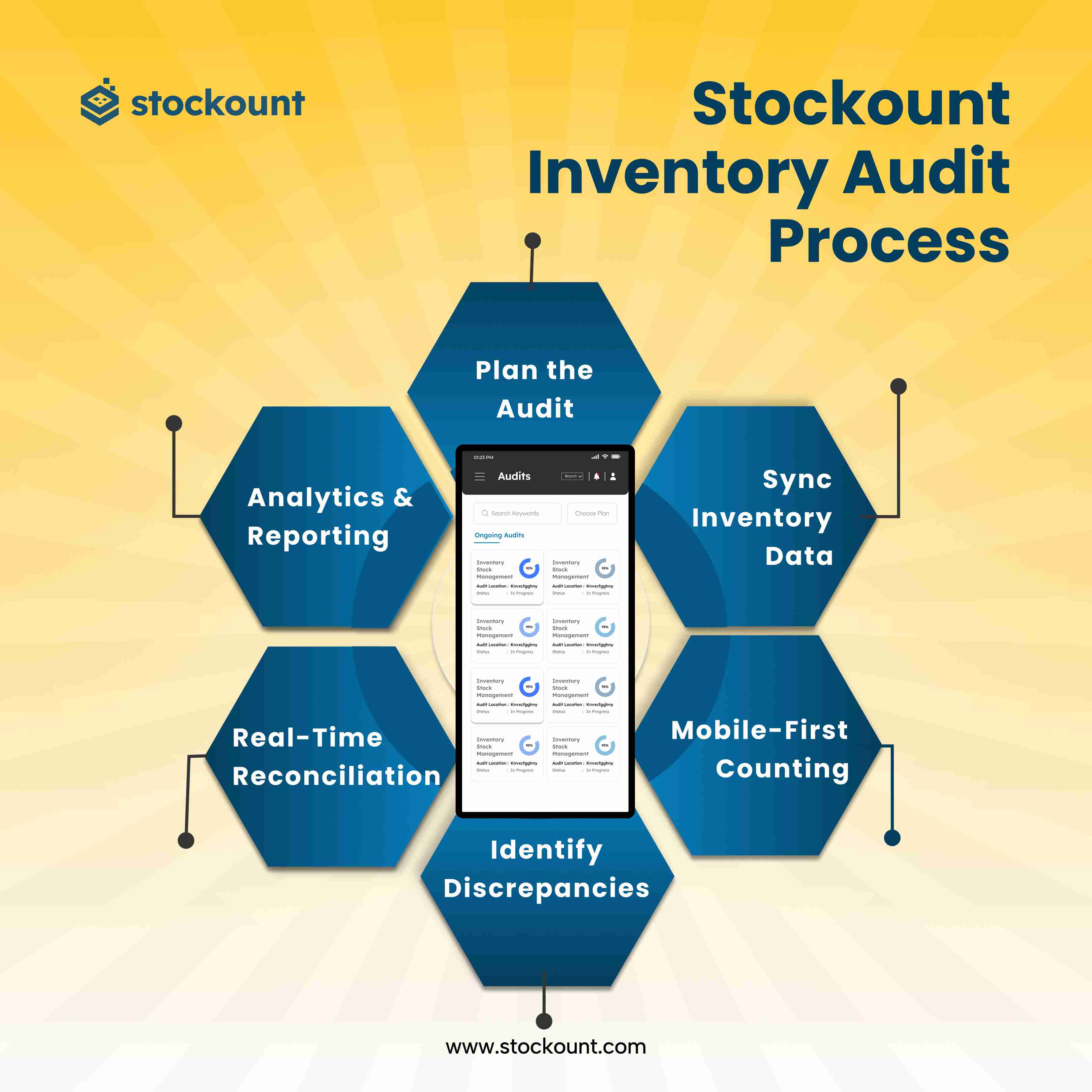 The Story of Smarter Audits | Stockount Inventory ..