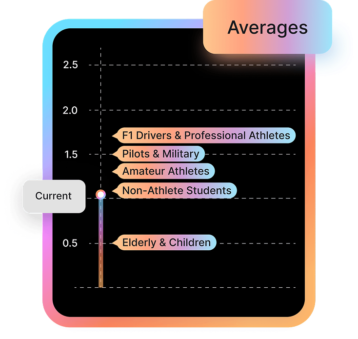 Best Brain Training Apps for Busy Professionals [2025]