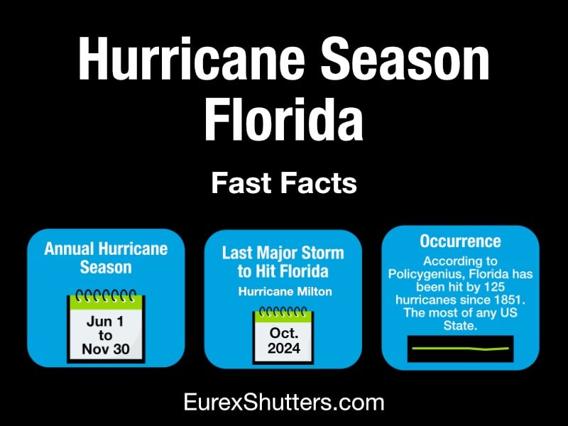 When Is Hurricane Season in Florida?