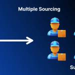 multiplesourcing