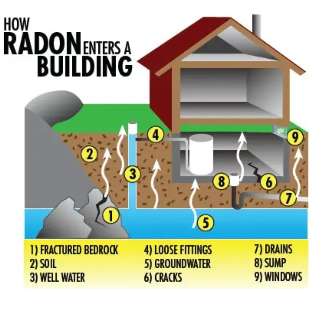 HUD Multifamily & Commercial Radon Testing Westlake LA