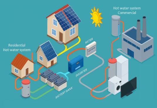 How to Save Energy with Commercial Hot Water Systems in Australia