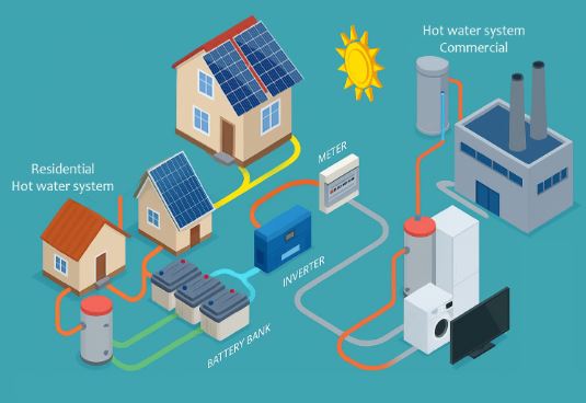 Smart Commercial Buildings Solar Power Solutions – Green Power Saver Australia