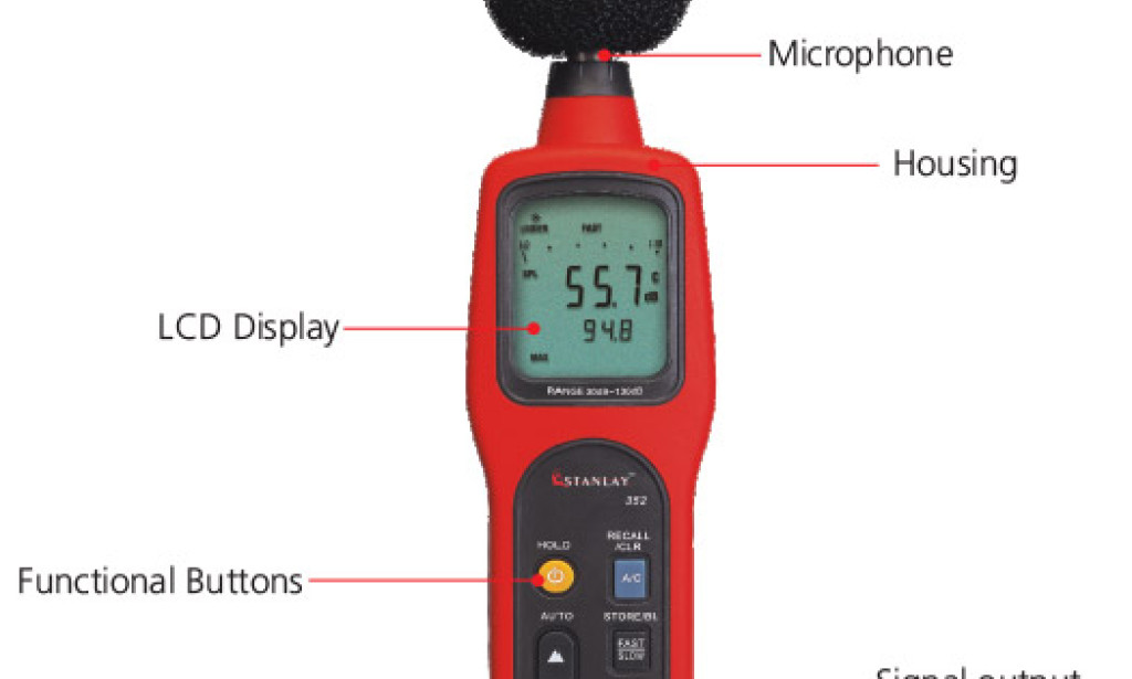 What is a Sound Level Meter Device? Working, Uses, and Importance