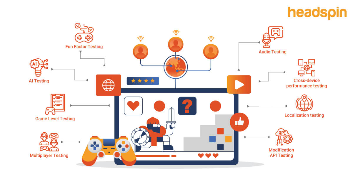 Emerging Trends and Best Practices for Testing Mobile Games