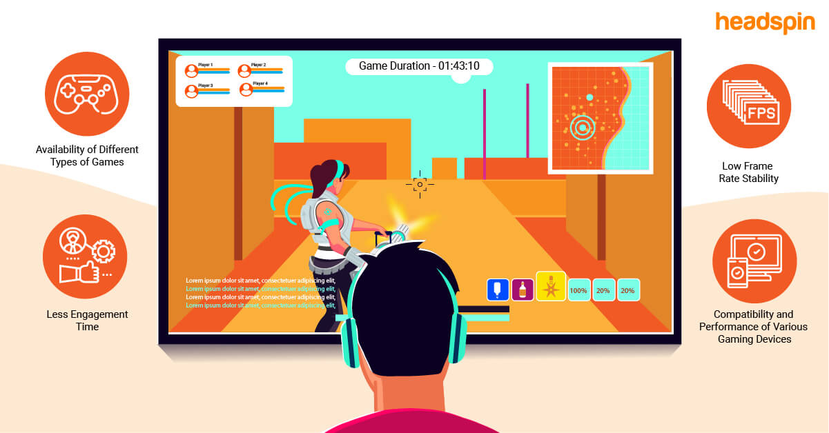 Role of Usability in Game Testing