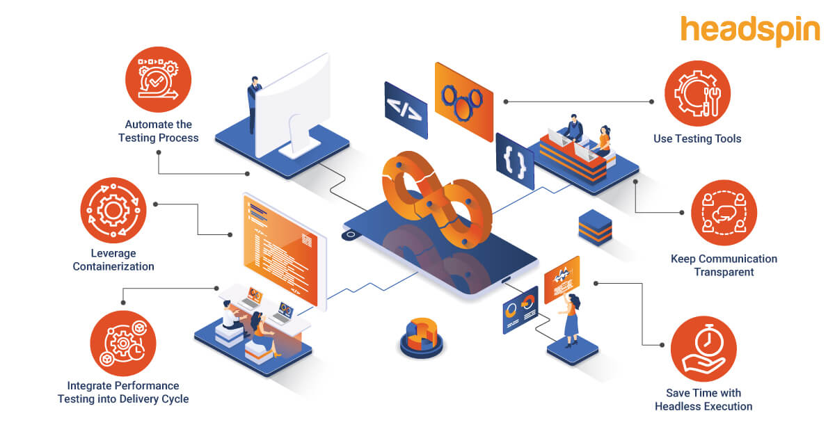 How to Implement a Continuous Testing Strategy for DevOps