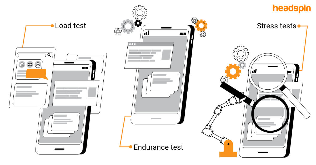 What are some of the best practices for Application Performance Testing