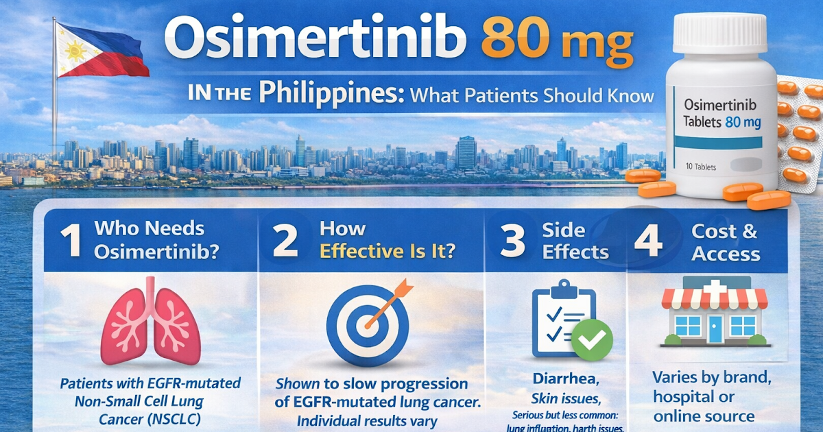 Osimertinib 80 mg in the Philippines: Patient-Focused Information on Use, Effectiveness, Cost, and Access