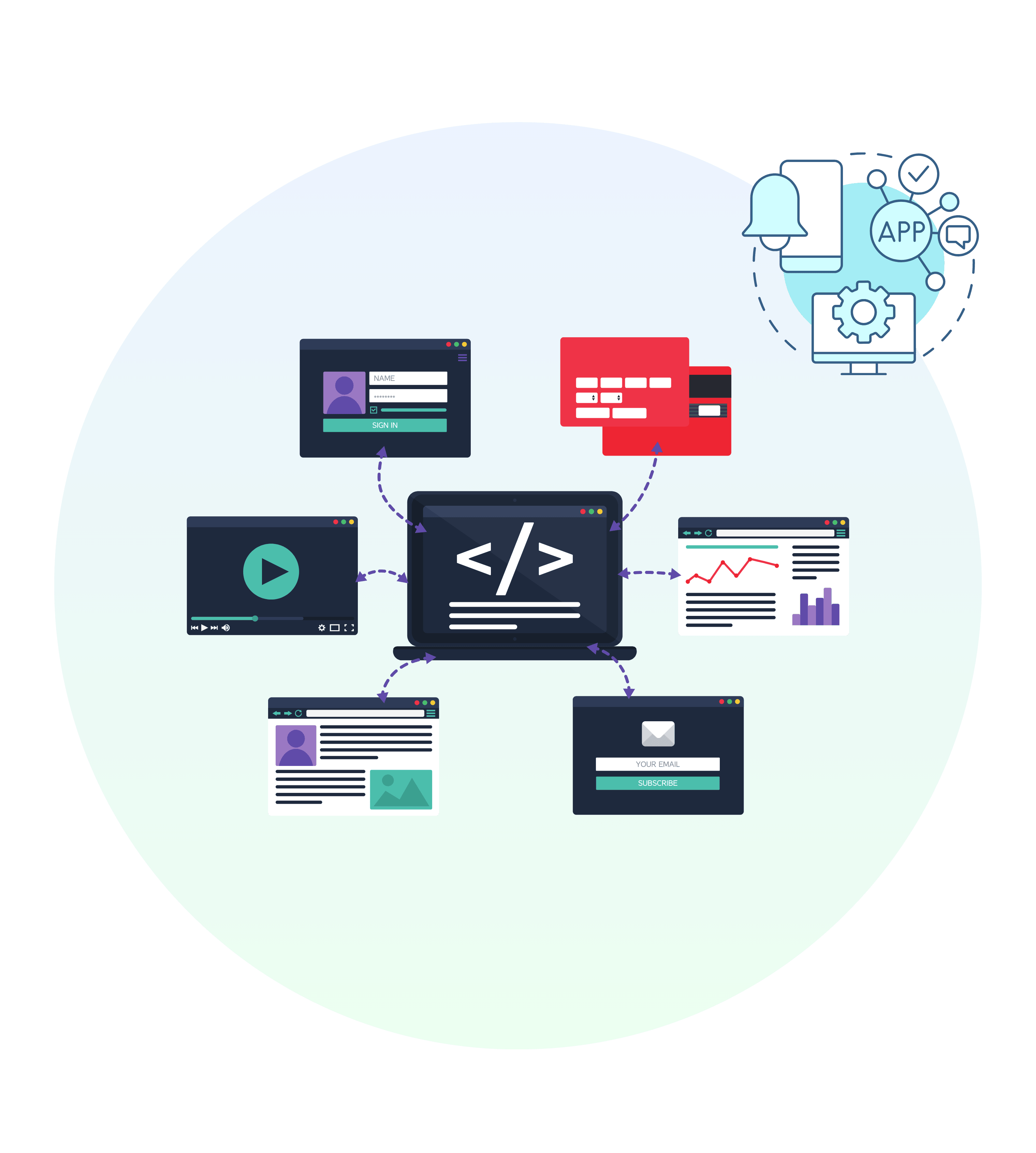 Best Web App Development Services in India