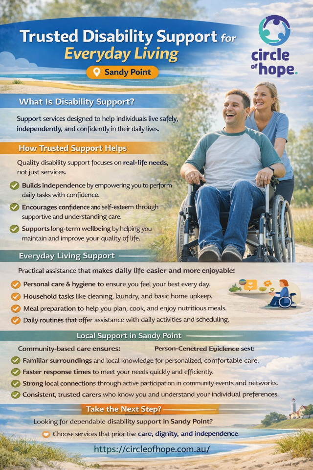 Trusted Disability Support for Everyday Living in Sandy Point This infographic highlights how trusted disability support helps... – @circleofhopeau on Tumblr
