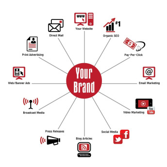 ORM SEO Bangalore Reviews & Experiences