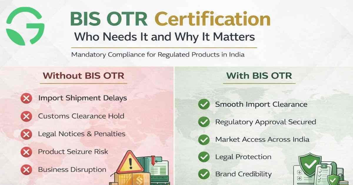 BIS OTR Certification: Who Needs It and Why It Matters - Green Permits