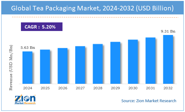 Global Tea Packaging Market Size, Share, Growth & Forecast 2032