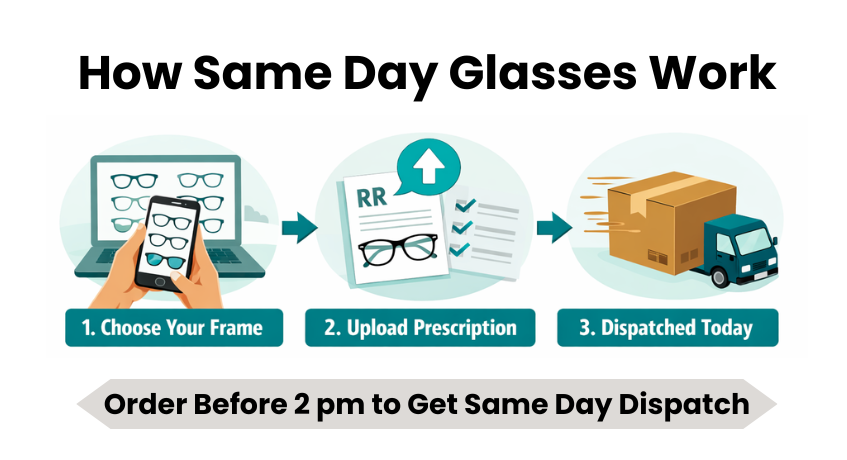 Next Day Spex – Get Your Glasses Within 24 Hours – Guaranteed  Same Day Prescription Glasses | Get Glasses Fast NextDaySpex Next Day Spex – Get Your Glasses Within 24 Hours – Guaranteed