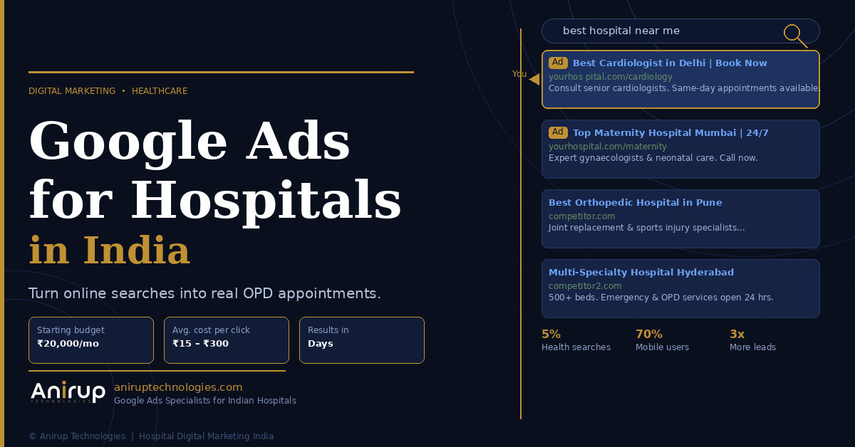 Google Ads For Hospitals In India: 7 Proven Ways To Get More Patients Fast (2026)