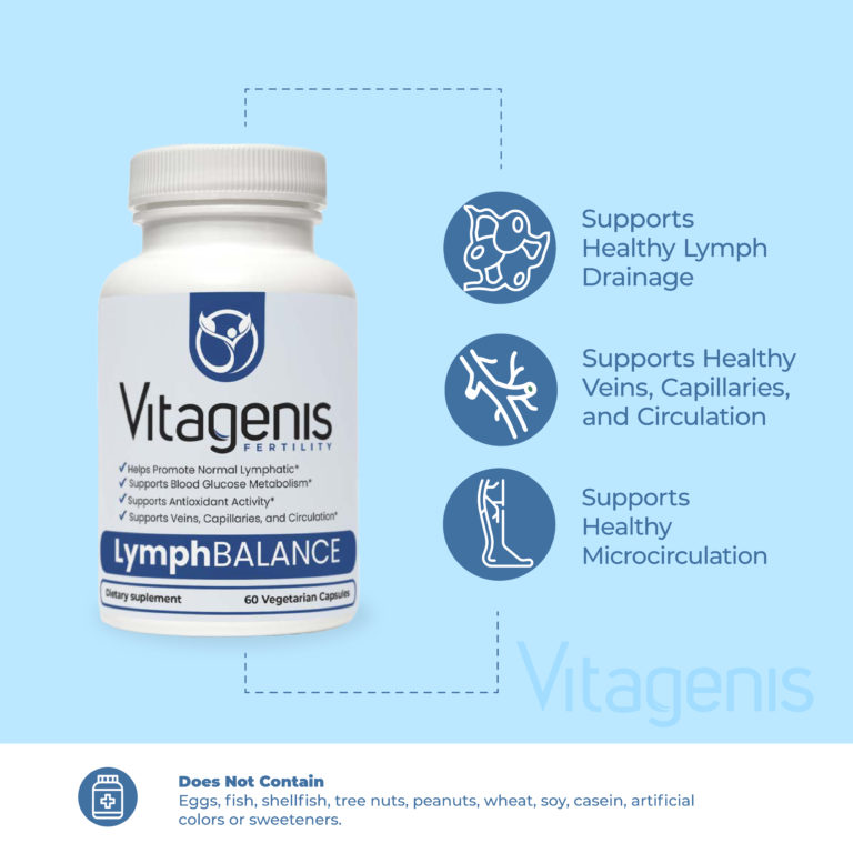 How Lymphatic System Affects Male and Female Fertility