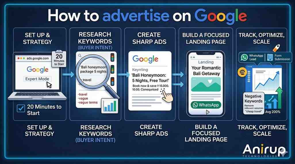 How To Advertise On Google: Simple Guide For Beginners