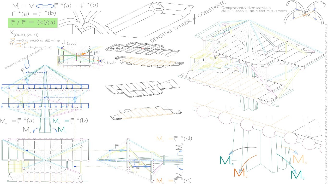 Parametric and Boolean Architecture - Zodirage