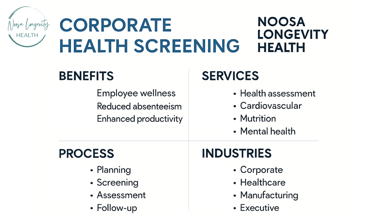 Executive Health Check Ups in Australia | Noosa Longevity Health