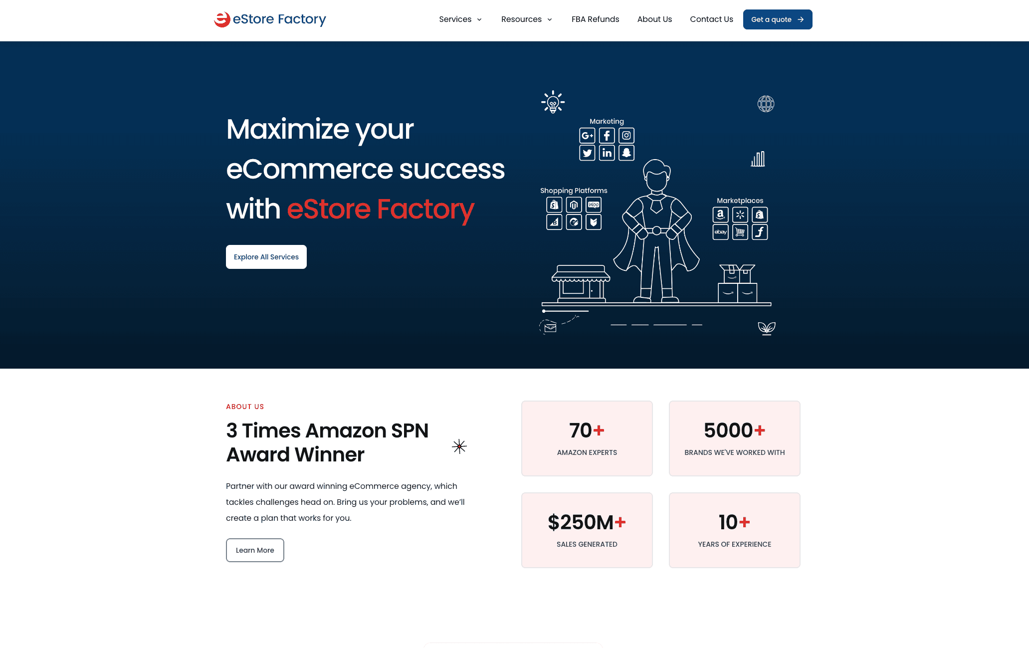 Amazon Product Photography Editing, Product Lifestyle Photography