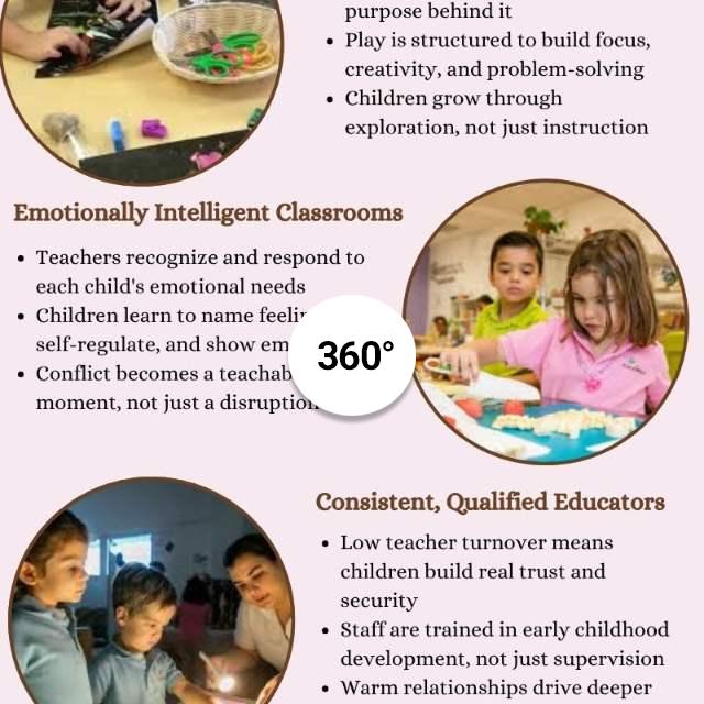 What Sets a Great Horizon West Childcare Center Apart From One...