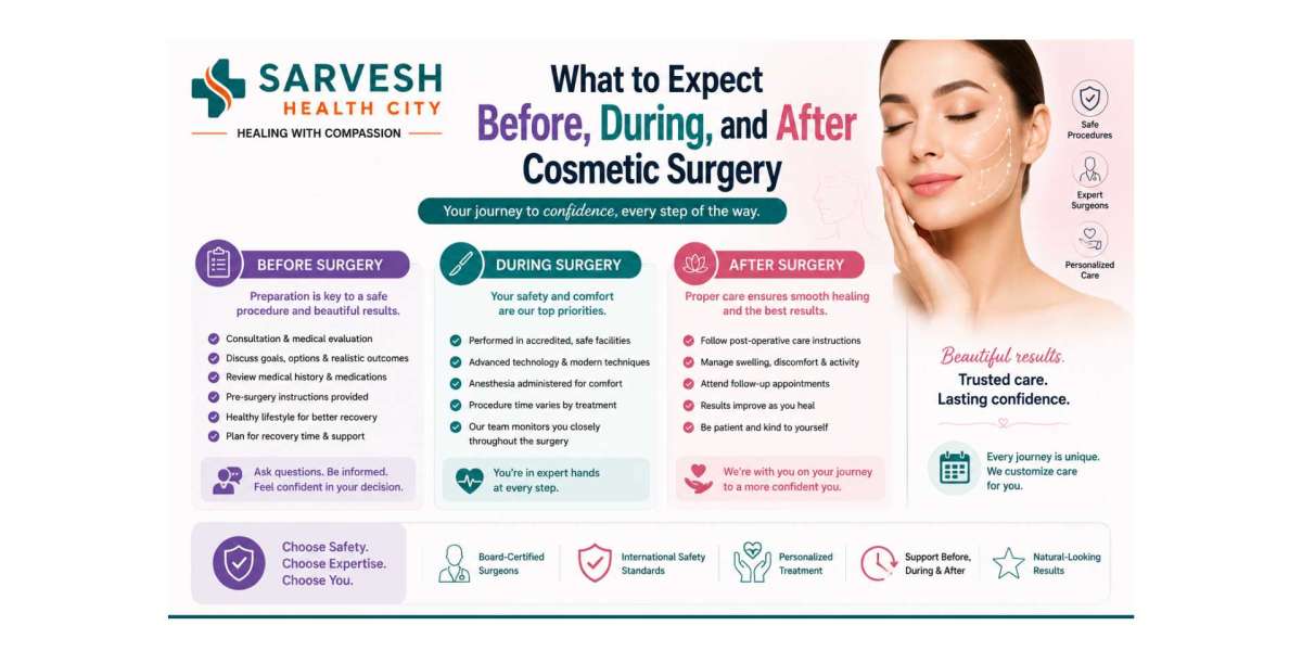 What to Expect Before, During, and After Cosmetic Surgery