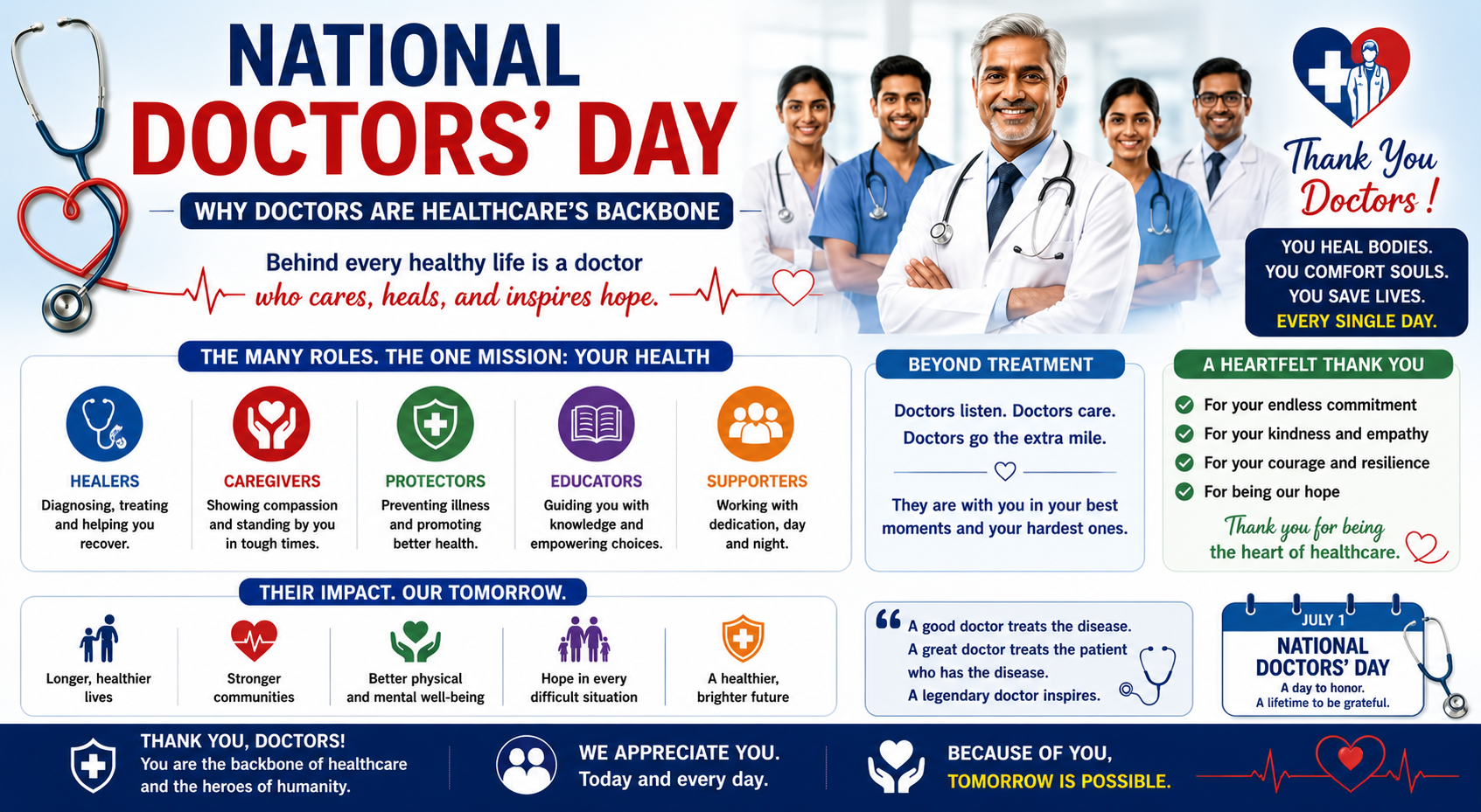 National Doctors' Day: Backbone of Healthcare | sarveshhealthcityのブログ