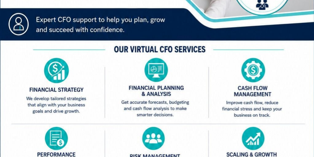 Virtual CFO Services in Melbourne by PremierOne - Infogram
