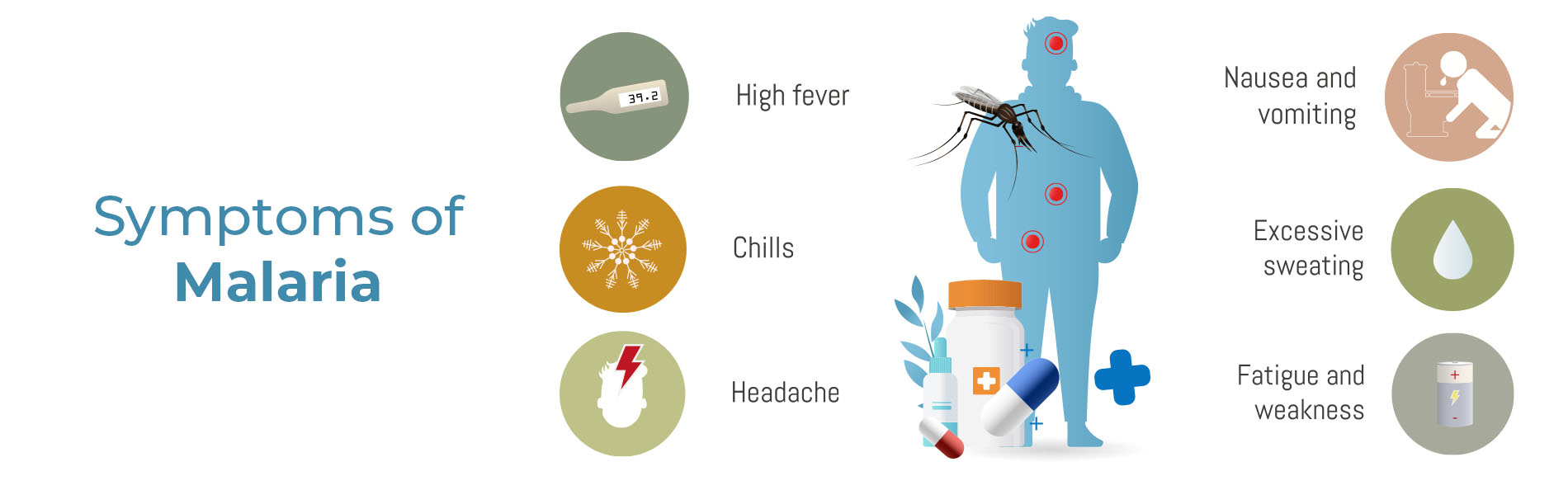 10 Early Symptoms of Malaria You Should Not Ignore
