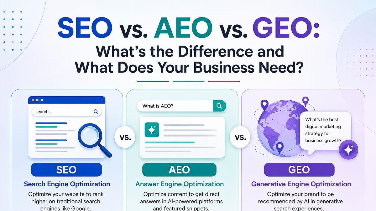 SEO vs. AEO vs. GEO: What’s the Difference and What Does Your Business Need?
