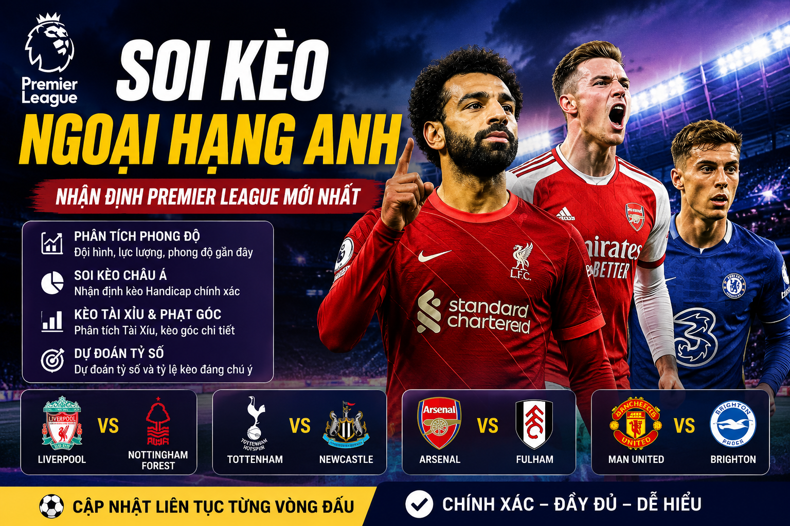 Soi Kèo Ngoại Hạng Anh – Nhận Định Premier League Mới Nhất