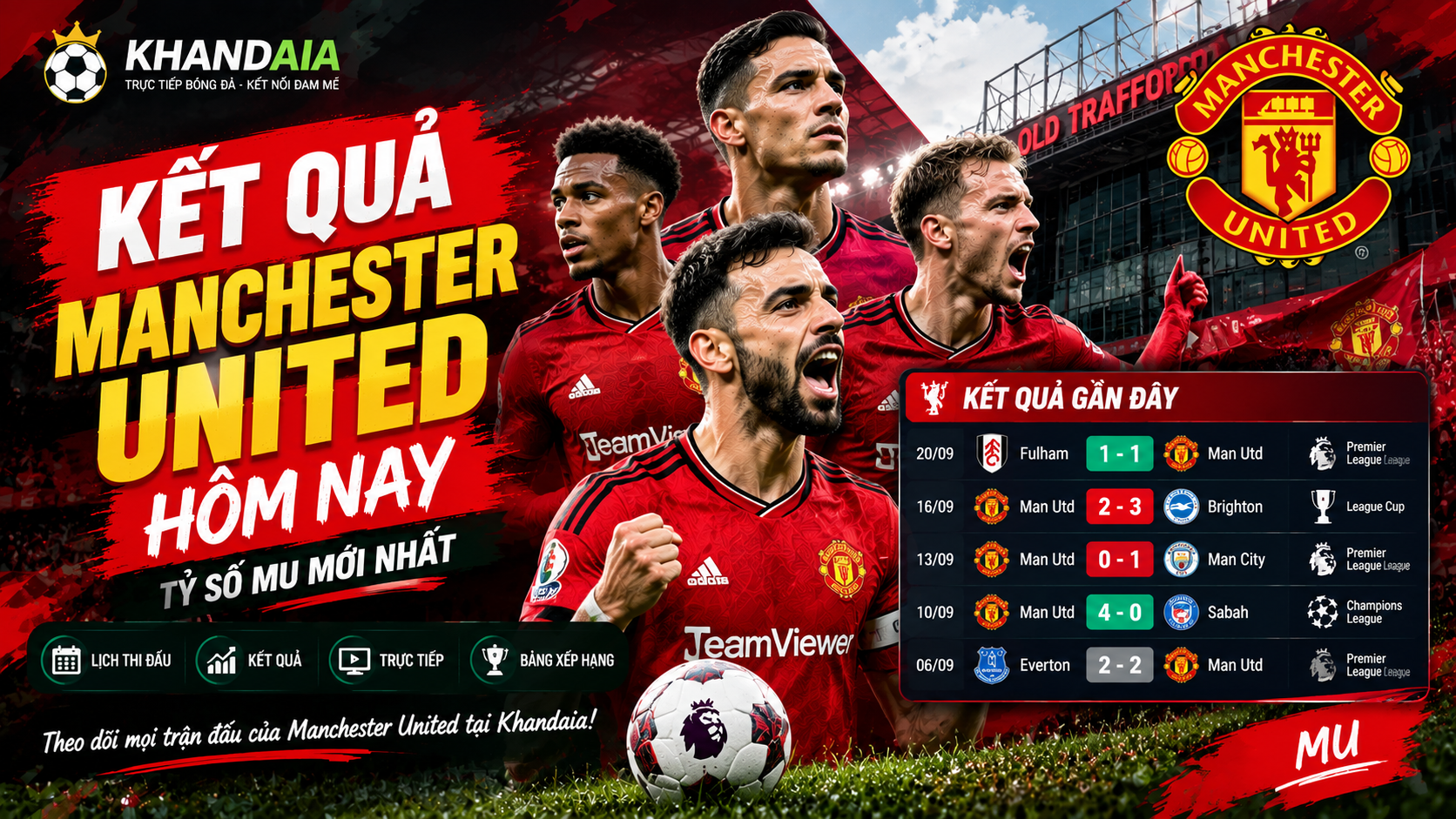 Kết Quả Manchester United Hôm Nay – Tỷ Số MU Mới Nhất