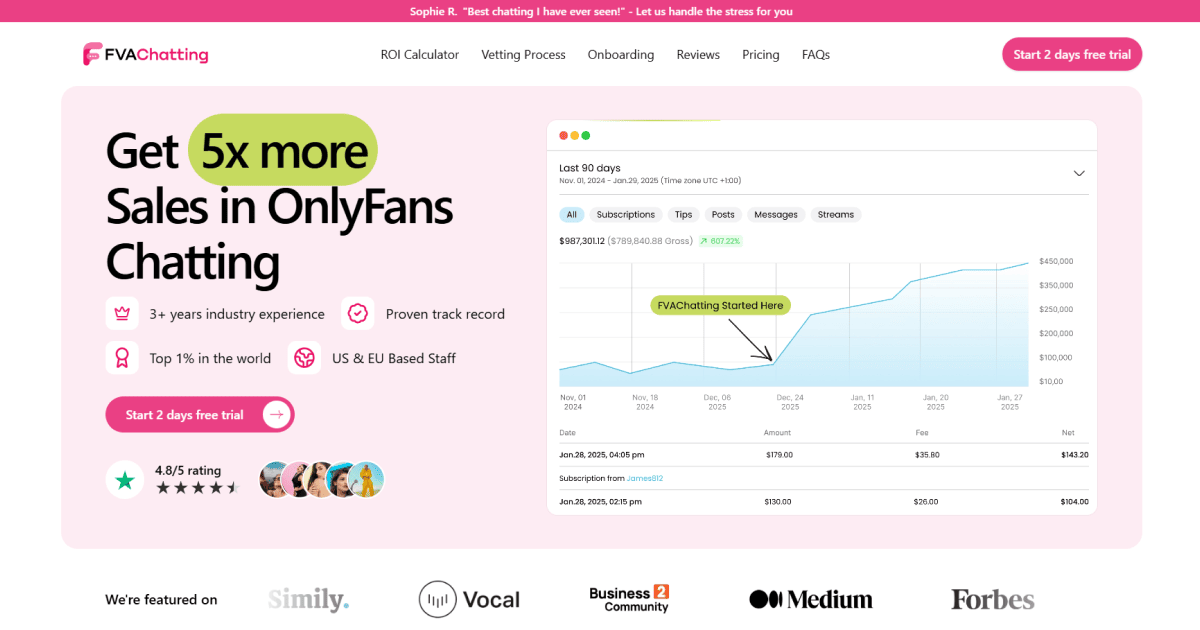 OnlyFans Chatting Agency | Trusted Expert Chat Team