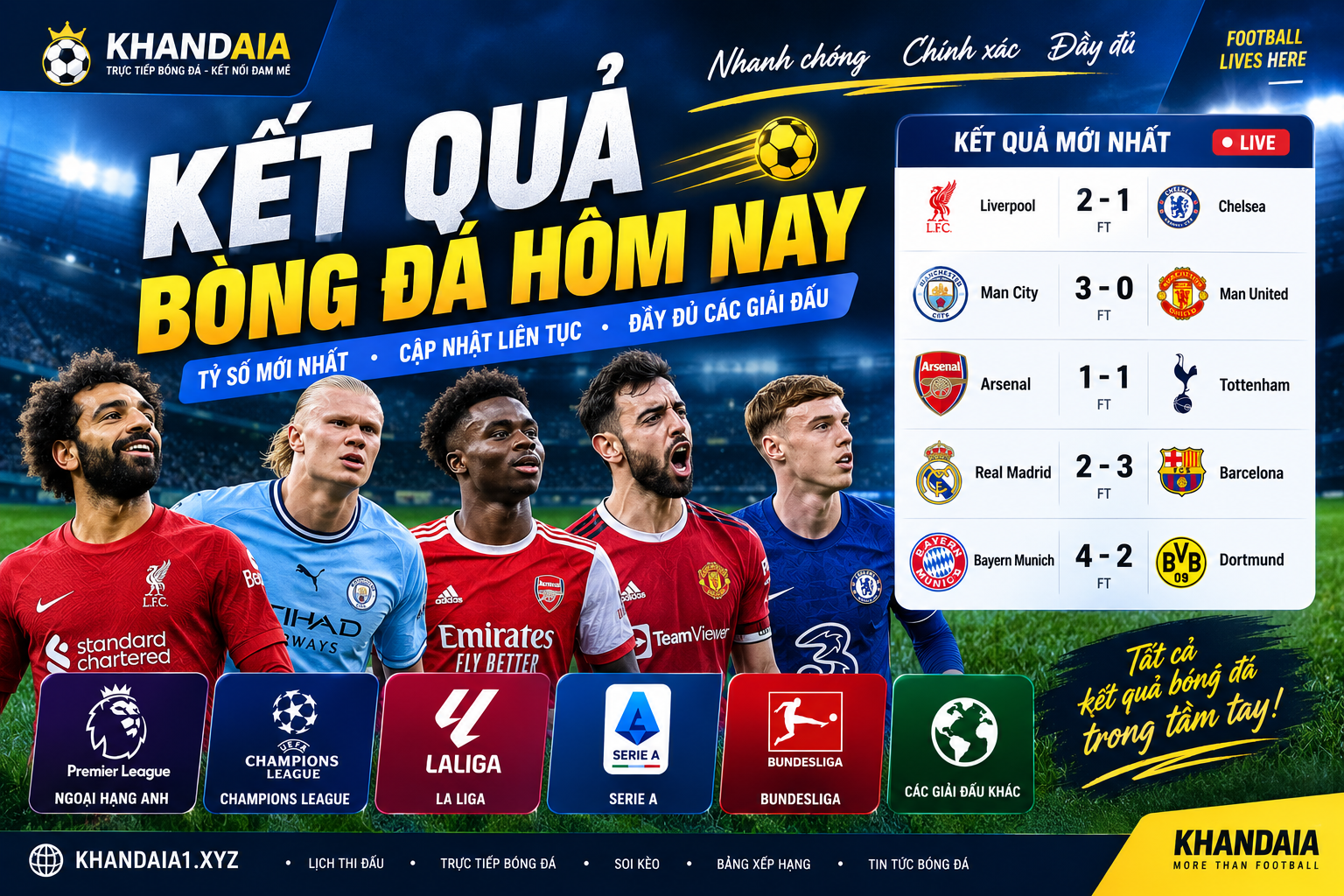 Kết Quả Bóng Đá Hôm Nay – Tỷ Số Mới Nhất Các Giải Đấu