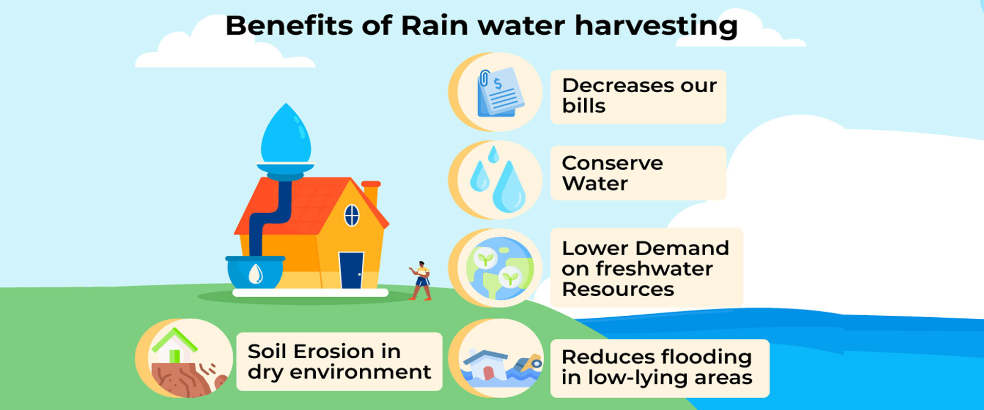 Industrial Rainwater Harvesting | Sustainable Water Conservation Solution