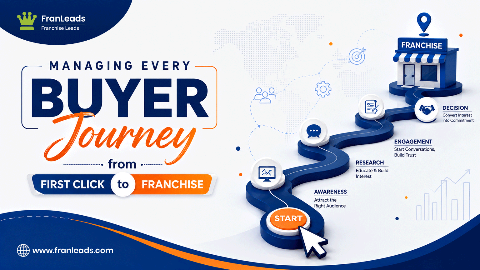 Franchise Lead Generation Services