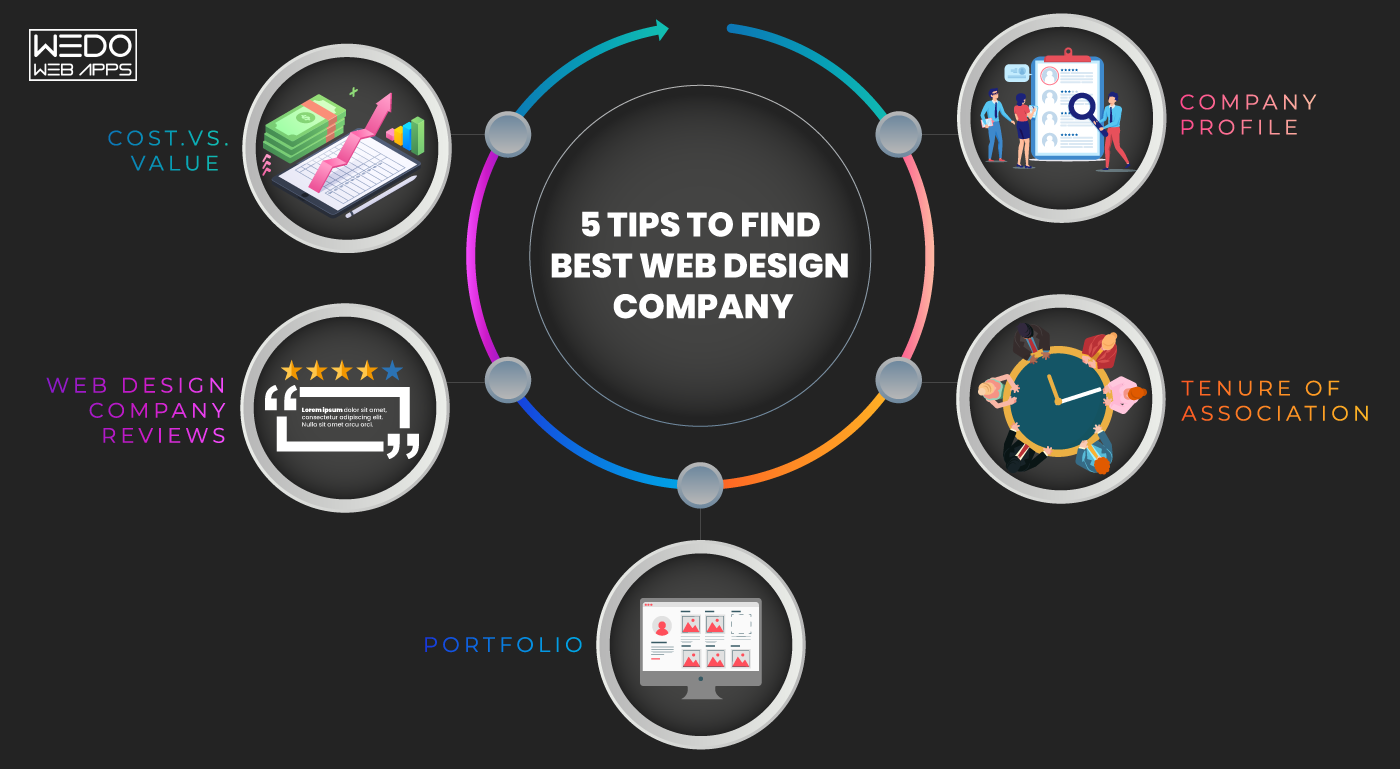 7 Tips to Hire a Reputed Web Design Company