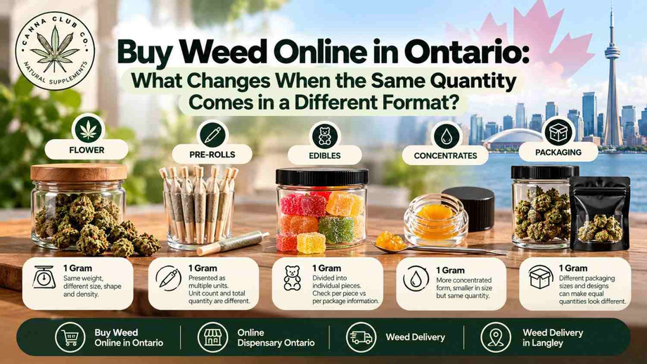 Buy Weed Online in Ontario: What Changes When the Same Quantity Comes in a Different Format